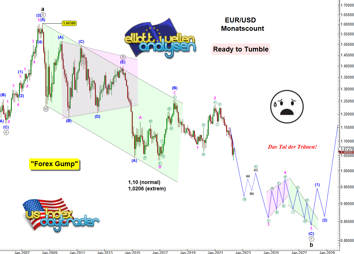 EW-Analyse-EUR-USD-Big-Picture-Ready-to-Tumble-André-Tiedje-GodmodeTrader.de-1