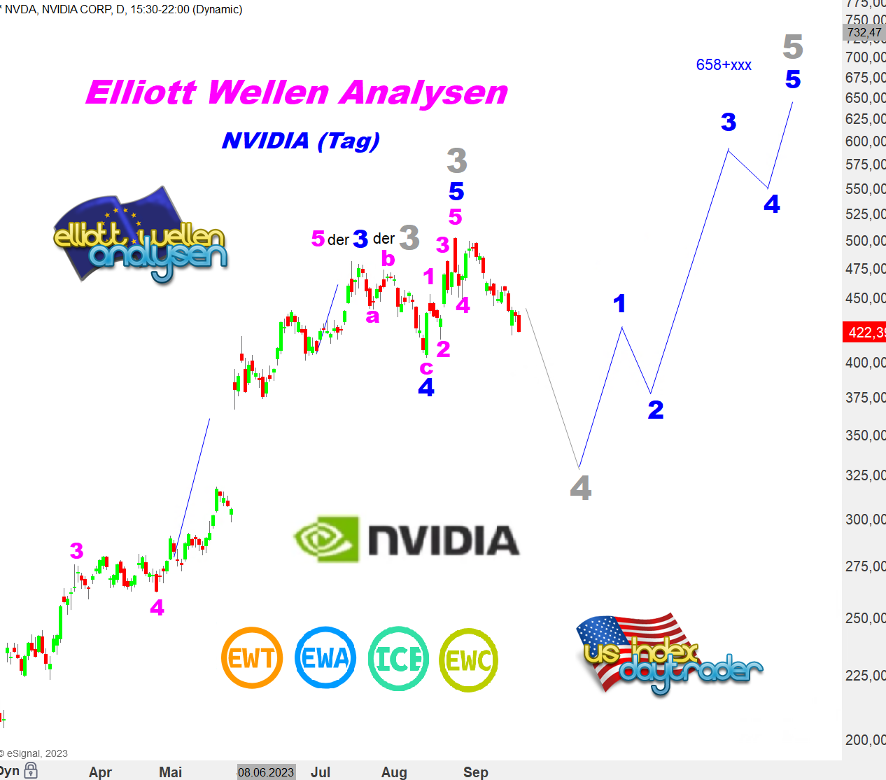 EW-Analyse-NVIDIA-Aus-5-wird-5-André-Tiedje-stock3.com-1
