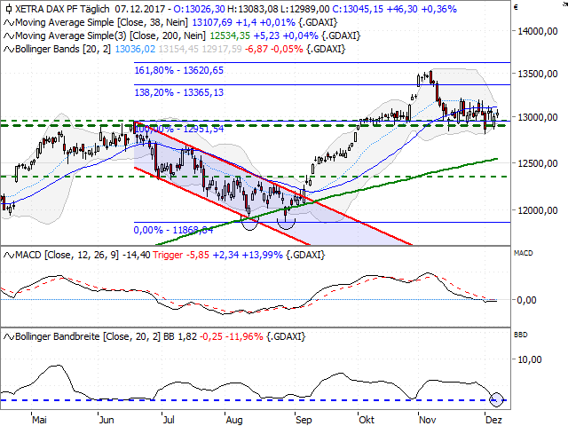 Godmode Handelsstrategie Fax 9 Uhr Forex Technische Analyse - 