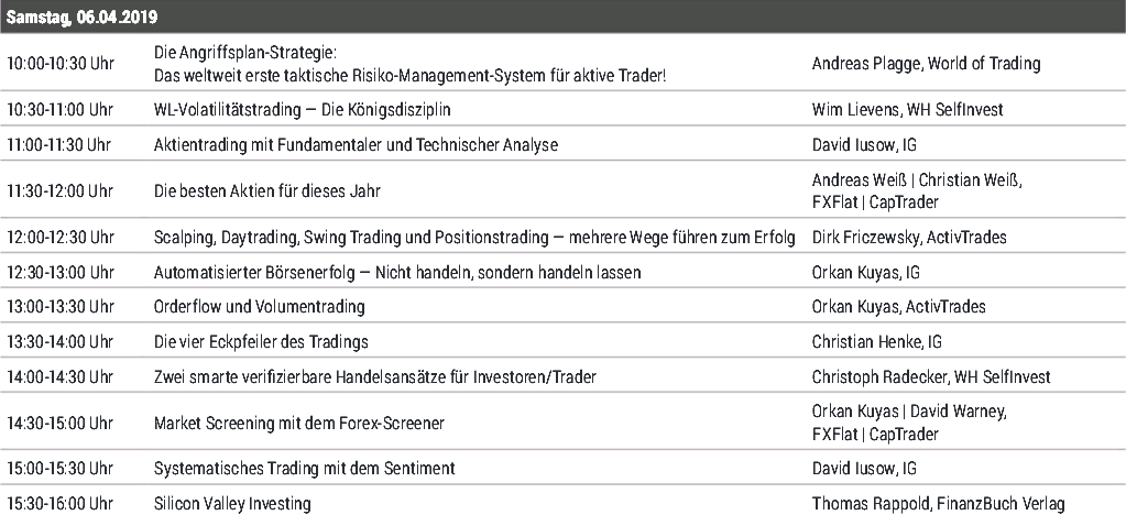 Cfd Kolumne Cfds Cfd Trading Cfd Tipps Onvista - 