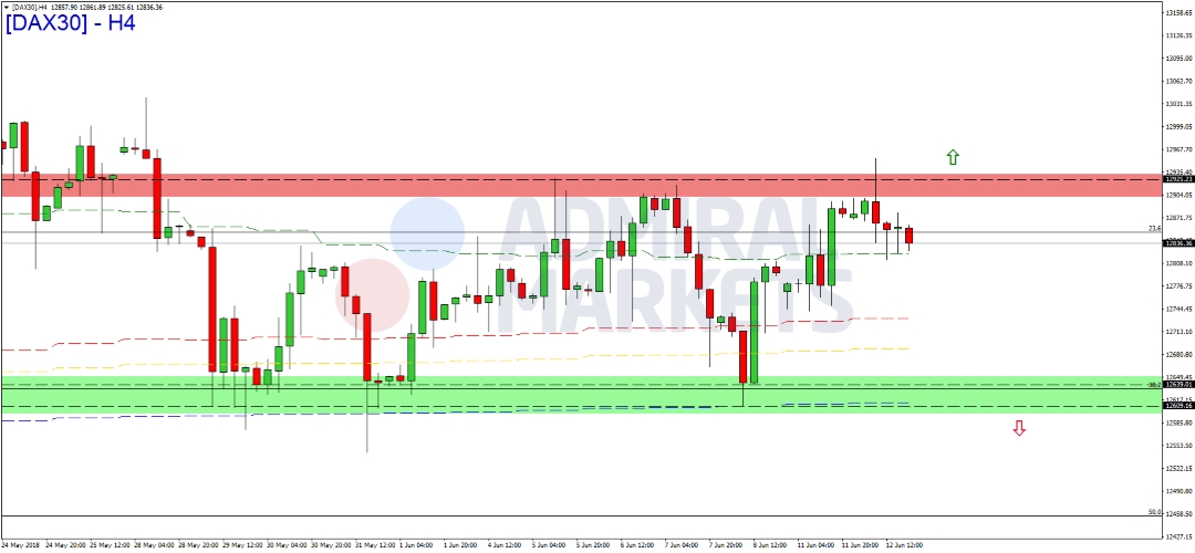 DAX-vor-Notenbanksitzungen-kaum-verändert-Kommentar-GodmodeTrader.de-1 DAX-vor-Notenbanksitzungen-kaum-verändert-Kommentar-Admiral-Markets-GodmodeTrader.de-1
