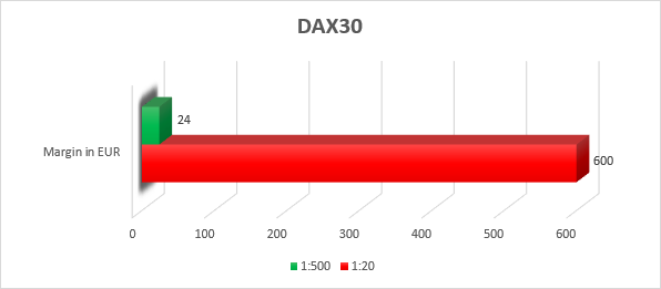 DAX-gibt-am-Dienstag-wieder-deutlich-nach-Kommentar-GodmodeTrader.de-3 DAX-gibt-am-Dienstag-wieder-deutlich-nach-Kommentar-Admiral-Markets-GodmodeTrader.de-3
