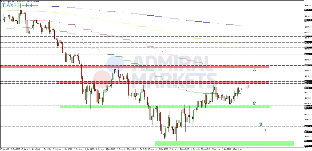 DAX-nach-Zwischenwahlen-mit-Kursgewinnen-Kommentar-GodmodeTrader.de-2 DAX-nach-Zwischenwahlen-mit-Kursgewinnen-Kommentar-Admiral-Markets-GodmodeTrader.de-2