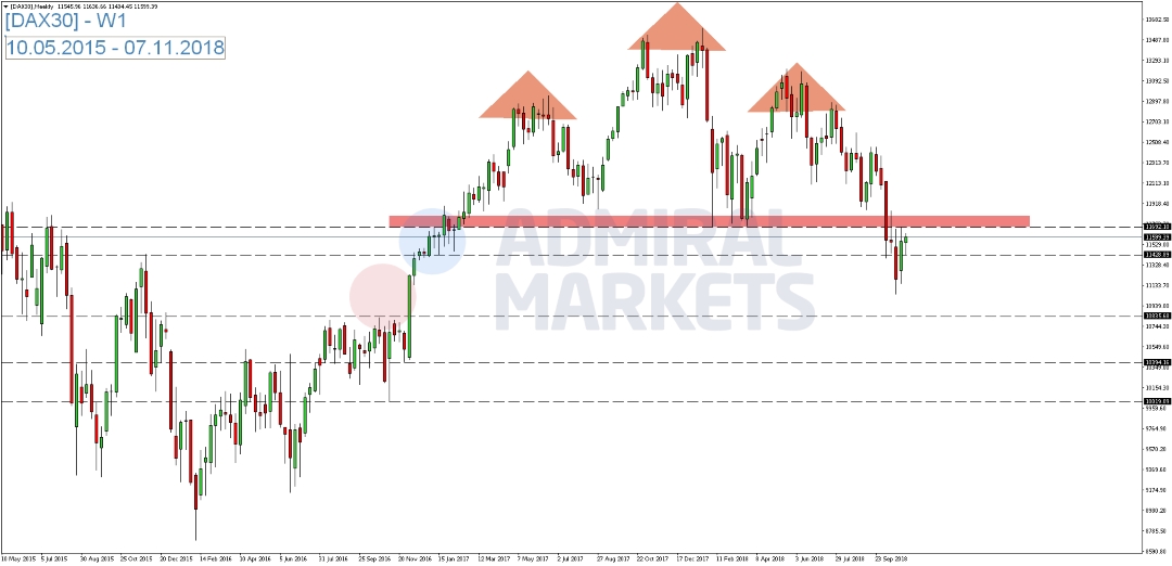 DAX-nach-Zwischenwahlen-mit-Kursgewinnen-Kommentar-GodmodeTrader.de-1 DAX-nach-Zwischenwahlen-mit-Kursgewinnen-Kommentar-Admiral-Markets-GodmodeTrader.de-1