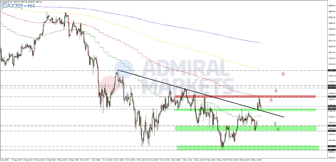 DAX-legt-zum-Wochenauftakt-deutlich-zu-Kommentar-GodmodeTrader.de-2 DAX-legt-zum-Wochenauftakt-deutlich-zu-Kommentar-Admiral-Markets-GodmodeTrader.de-2