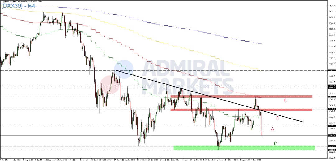 DAX-gibt-am-Dienstag-wieder-deutlich-nach-Kommentar-GodmodeTrader.de-2 DAX-gibt-am-Dienstag-wieder-deutlich-nach-Kommentar-Admiral-Markets-GodmodeTrader.de-2