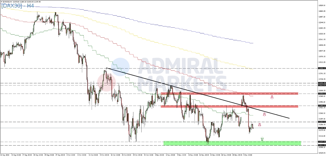 DAX-hält-sich-zur-Wochenmitte-stabil-Kommentar-GodmodeTrader.de-2 DAX-hält-sich-zur-Wochenmitte-stabil-Kommentar-Admiral-Markets-GodmodeTrader.de-2