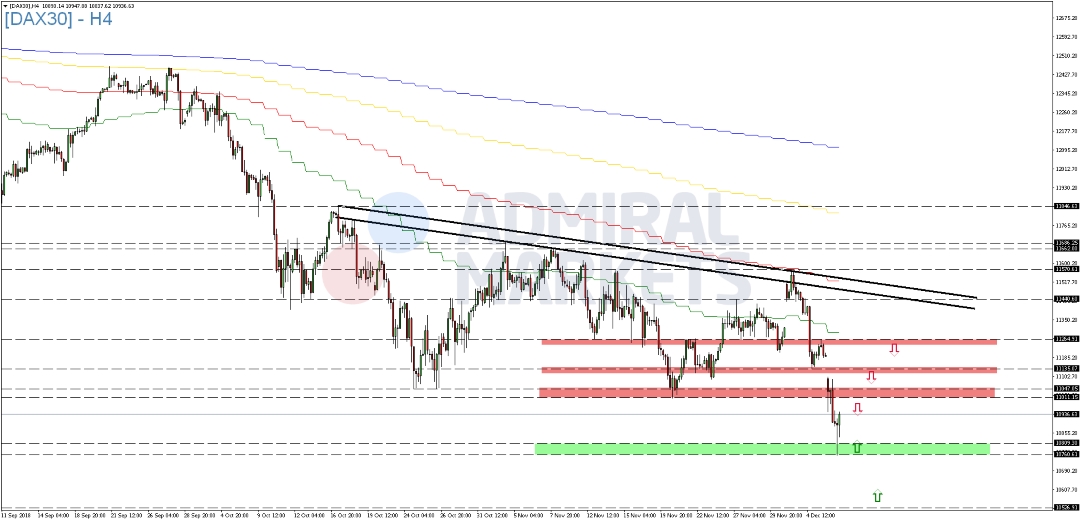 DAX-fällt-unter-11-000-Punkte-Marke-Kommentar-GodmodeTrader.de-2 DAX-fällt-unter-11-000-Punkte-Marke-Kommentar-Admiral-Markets-GodmodeTrader.de-2