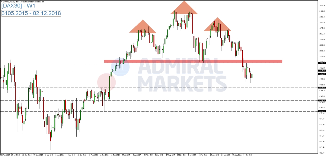 DAX-legt-zum-Wochenauftakt-deutlich-zu-Kommentar-GodmodeTrader.de-1 DAX-legt-zum-Wochenauftakt-deutlich-zu-Kommentar-Admiral-Markets-GodmodeTrader.de-1
