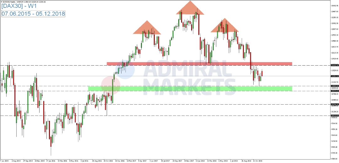 DAX-gibt-am-Dienstag-wieder-deutlich-nach-Kommentar-GodmodeTrader.de-1 DAX-gibt-am-Dienstag-wieder-deutlich-nach-Kommentar-Admiral-Markets-GodmodeTrader.de-1