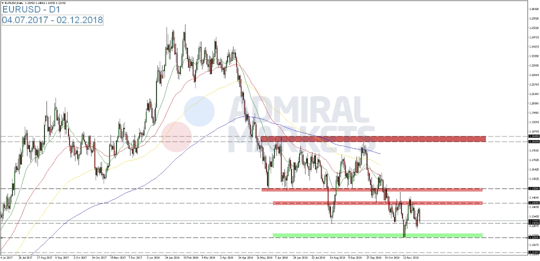 EUR-USD-Dreiecksformation-unverändert-Kommentar-GodmodeTrader.de-1 EUR-USD-Dreiecksformation-unverändert-Kommentar-Admiral-Markets-GodmodeTrader.de-1