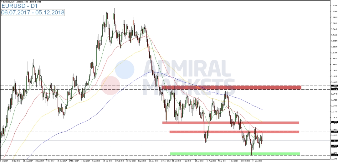 EUR-USD-legt-am-Dienstag-vorübergehend-zu-Kommentar-GodmodeTrader.de-1 EUR-USD-legt-am-Dienstag-vorübergehend-zu-Kommentar-Admiral-Markets-GodmodeTrader.de-1
