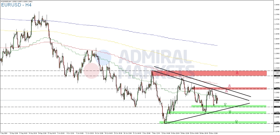 EUR-USD-Dreiecksformation-unverändert-Kommentar-GodmodeTrader.de-2 EUR-USD-Dreiecksformation-unverändert-Kommentar-Admiral-Markets-GodmodeTrader.de-2