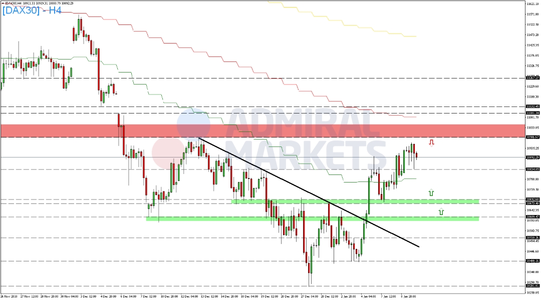 DAX-ohne-klare-Tendenz-Kommentar-GodmodeTrader.de-2 DAX-ohne-klare-Tendenz-Kommentar-Admiral-Markets-GodmodeTrader.de-2