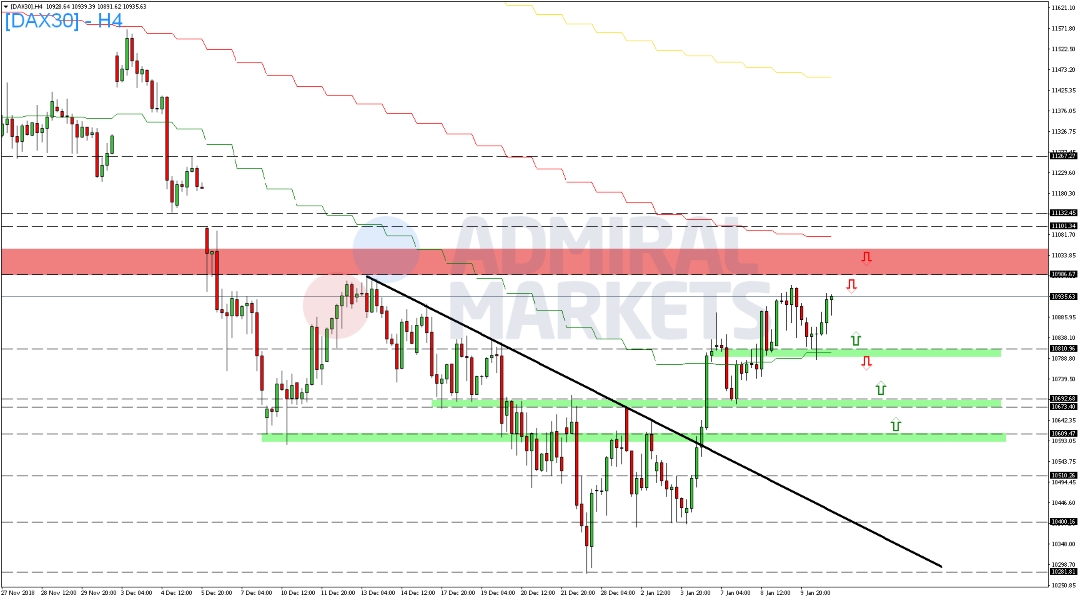 DAX-nur-kurzfristig-unter-Druck-Kommentar-GodmodeTrader.de-2 DAX-nur-kurzfristig-unter-Druck-Kommentar-Admiral-Markets-GodmodeTrader.de-2