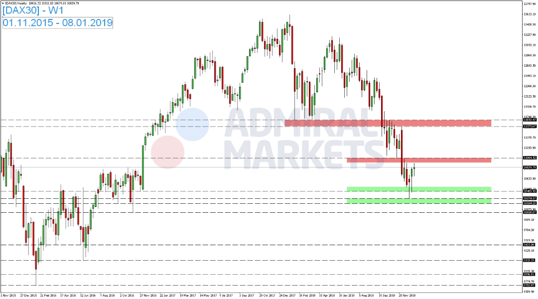 DAX-ohne-klare-Tendenz-Kommentar-GodmodeTrader.de-1 DAX-ohne-klare-Tendenz-Kommentar-Admiral-Markets-GodmodeTrader.de-1