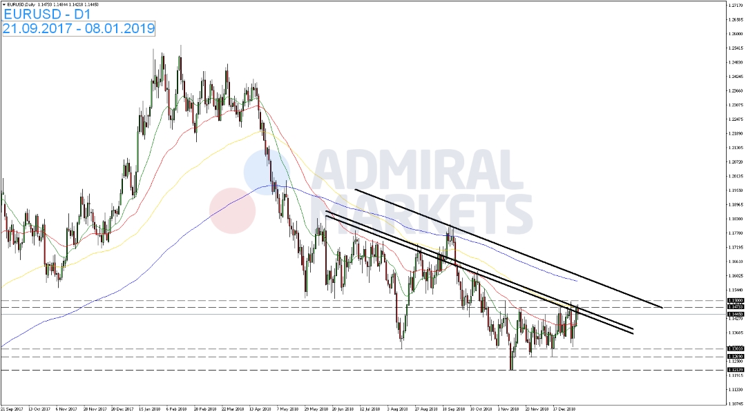 EUR-USD-legt-weiter-zu-Kommentar-GodmodeTrader.de-1 EUR-USD-legt-weiter-zu-Kommentar-Admiral-Markets-GodmodeTrader.de-1