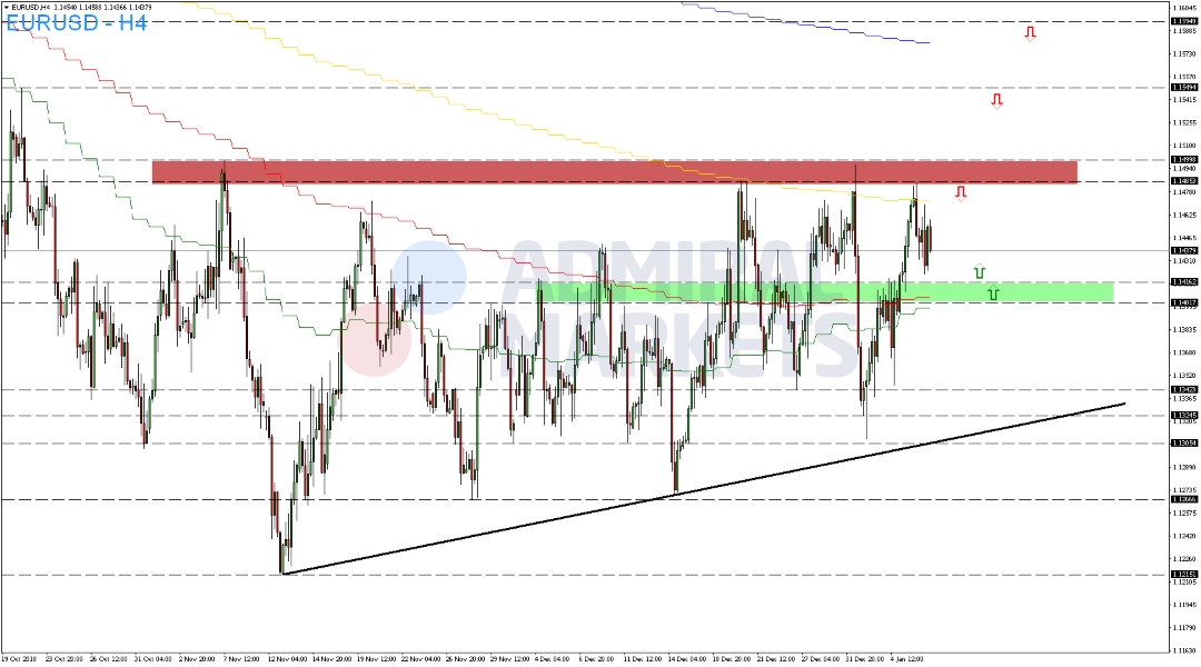 EUR-USD-scheintert-an-Widerstandsbereich-Kommentar-GodmodeTrader.de-2 EUR-USD-scheintert-an-Widerstandsbereich-Kommentar-Admiral-Markets-GodmodeTrader.de-2
