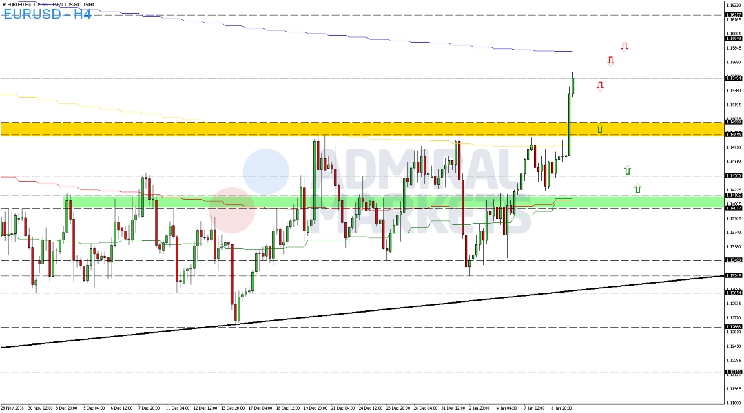 EUR-USD-legt-weiter-zu-Kommentar-GodmodeTrader.de-2 EUR-USD-legt-weiter-zu-Kommentar-Admiral-Markets-GodmodeTrader.de-2