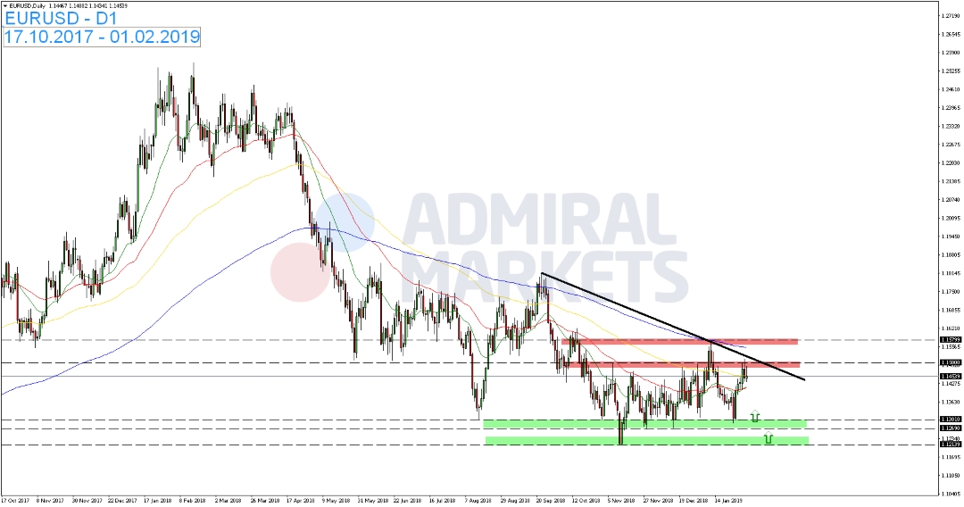EUR-USD-ohne-nennenswerte-Bewegungen-Kommentar-GodmodeTrader.de-1 EUR-USD-ohne-nennenswerte-Bewegungen-Kommentar-Admiral-Markets-GodmodeTrader.de-1
