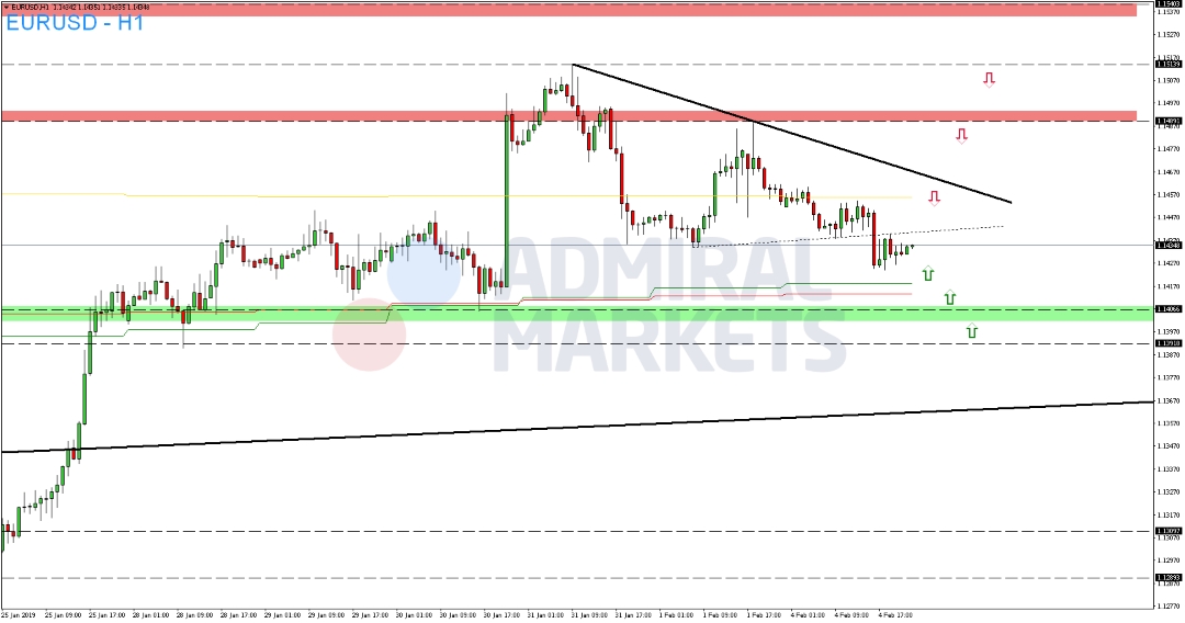 EUR-USD-ohne-nennenswerte-Bewegungen-Kommentar-GodmodeTrader.de-2 EUR-USD-ohne-nennenswerte-Bewegungen-Kommentar-Admiral-Markets-GodmodeTrader.de-2