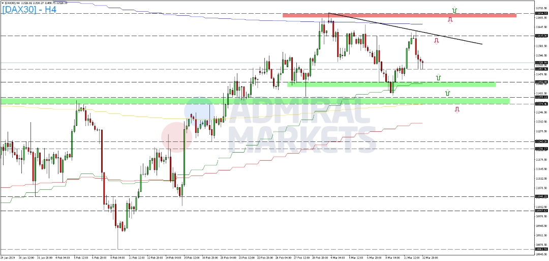 DAX-setzt-Erholung-am-Dienstag-fort-Kommentar-GodmodeTrader.de-2 DAX-setzt-Erholung-am-Dienstag-fort-Kommentar-Admiral-Markets-GodmodeTrader.de-2