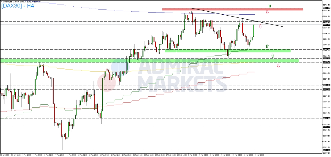DAX-testet-zur-Wochenmitte-den-EMA-Kommentar-GodmodeTrader.de-2 DAX-testet-zur-Wochenmitte-den-EMA-Kommentar-Admiral-Markets-GodmodeTrader.de-2