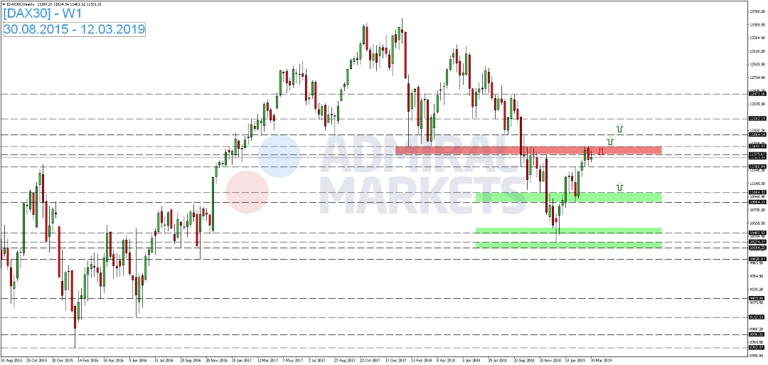 Brexit-und-Handelssorgen-bremsen-DAX-weiter-ein-Kommentar-GodmodeTrader.de-1 Brexit-und-Handelssorgen-bremsen-DAX-weiter-ein-Kommentar-Admiral-Markets-GodmodeTrader.de-1