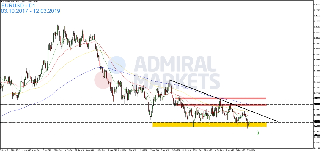 EUR-USD-vollzieht-untergeordnete-Konsolidierung-Kommentar-GodmodeTrader.de-1 EUR-USD-vollzieht-untergeordnete-Konsolidierung-Kommentar-Admiral-Markets-GodmodeTrader.de-1