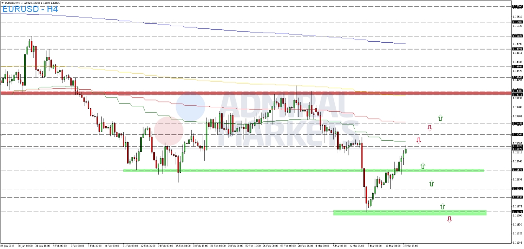 EUR-USD-triggert-Widerstand-Kommentar-GodmodeTrader.de-2 EUR-USD-triggert-Widerstand-Kommentar-Admiral-Markets-GodmodeTrader.de-2