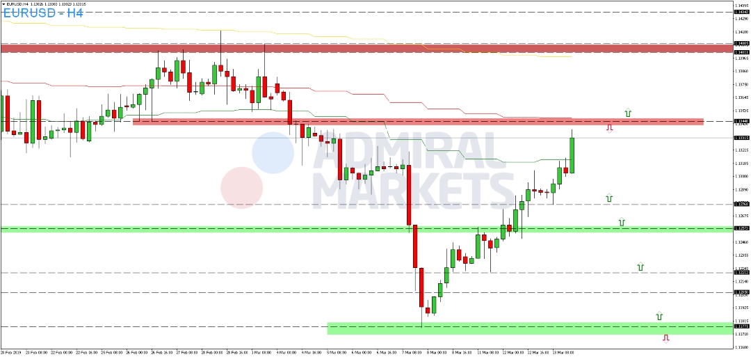 EUR-USD-Kommentar-GodmodeTrader.de-2 EUR-USD-Kommentar-Admiral-Markets-GodmodeTrader.de-2