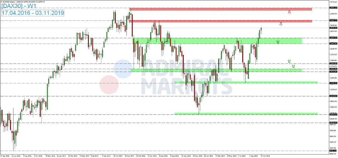 DAX-tritt-auf-der-Stelle-Kommentar-GodmodeTrader.de-1 DAX-tritt-auf-der-Stelle-Kommentar-Admiral-Markets-GodmodeTrader.de-1