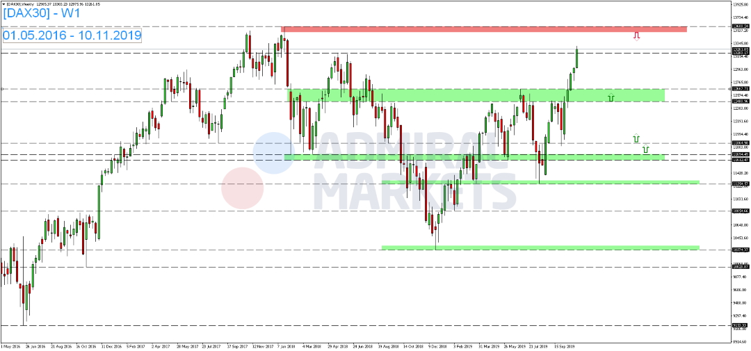 DAX-weiterhin-in-einer-Seitwärtsrange-Kommentar-Admiral-Markets-GodmodeTrader.de-1