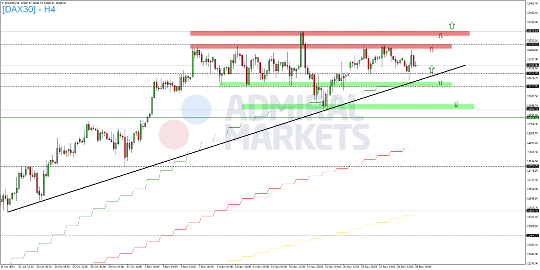 DAX-Neue-Impulse-nach-Thanksgiving-Kommentar-GodmodeTrader.de-2 DAX-Neue-Impulse-nach-Thanksgiving-Kommentar-Admiral-Markets-GodmodeTrader.de-2
