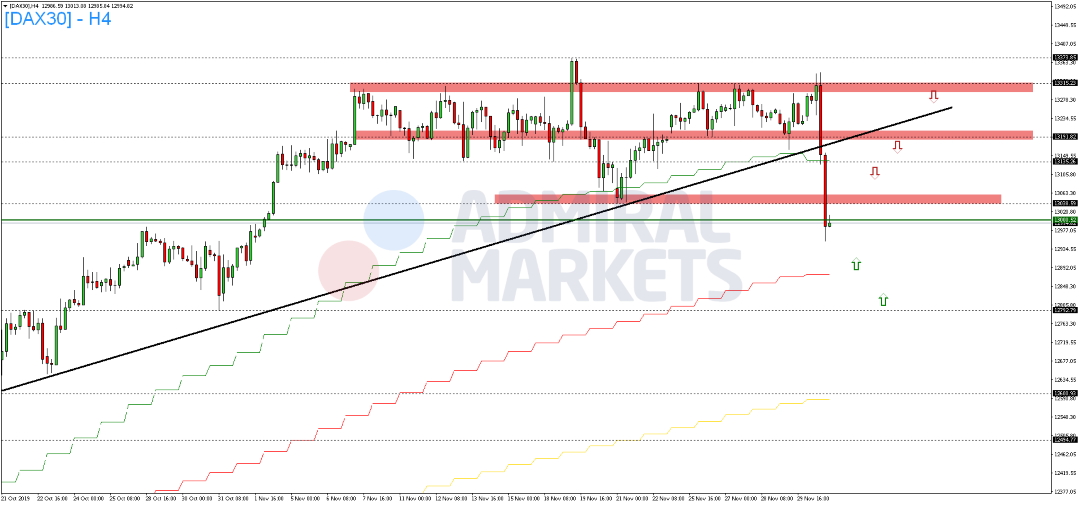 DAX-startet-volatil-in-neue-Handelswoche-Kommentar-GodmodeTrader.de-2 DAX-startet-volatil-in-neue-Handelswoche-Kommentar-Admiral-Markets-GodmodeTrader.de-2
