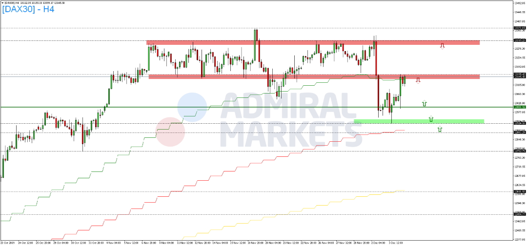 DAX-und-WTI-zur-Wochenmitte-deutlich-erholt-Kommentar-GodmodeTrader.de-2 DAX-und-WTI-zur-Wochenmitte-deutlich-erholt-Kommentar-Admiral-Markets-GodmodeTrader.de-2