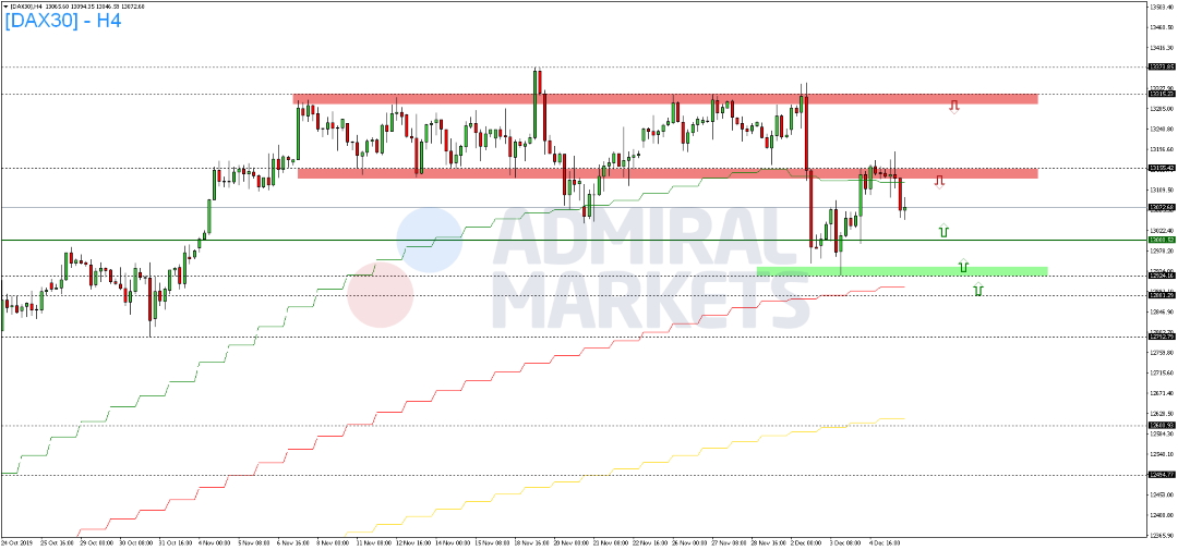 DAX-auf-Richtungssuche-Kommentar-GodmodeTrader.de-2 DAX-auf-Richtungssuche-Kommentar-Admiral-Markets-GodmodeTrader.de-2