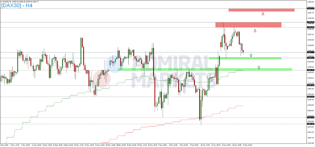 DAX-Rally-legt-Pause-ein-Kommentar-Admiral-Markets-GodmodeTr­ader.de-2