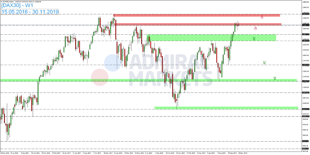 DAX-startet-volatil-in-neue-Handelswoche-Kommentar-GodmodeTrader.de-1 DAX-startet-volatil-in-neue-Handelswoche-Kommentar-Admiral-Markets-GodmodeTrader.de-1