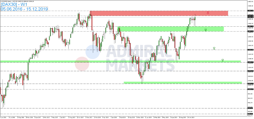 DAX-Rally-legt-Pause-ein-Kommentar-Admiral-Markets-GodmodeTr­ader.de-1