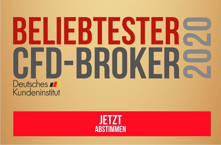 DAX-startet-volatil-in-neue-Handelswoche-Kommentar-GodmodeTrader.de-4 DAX-startet-volatil-in-neue-Handelswoche-Kommentar-Admiral-Markets-GodmodeTrader.de-4