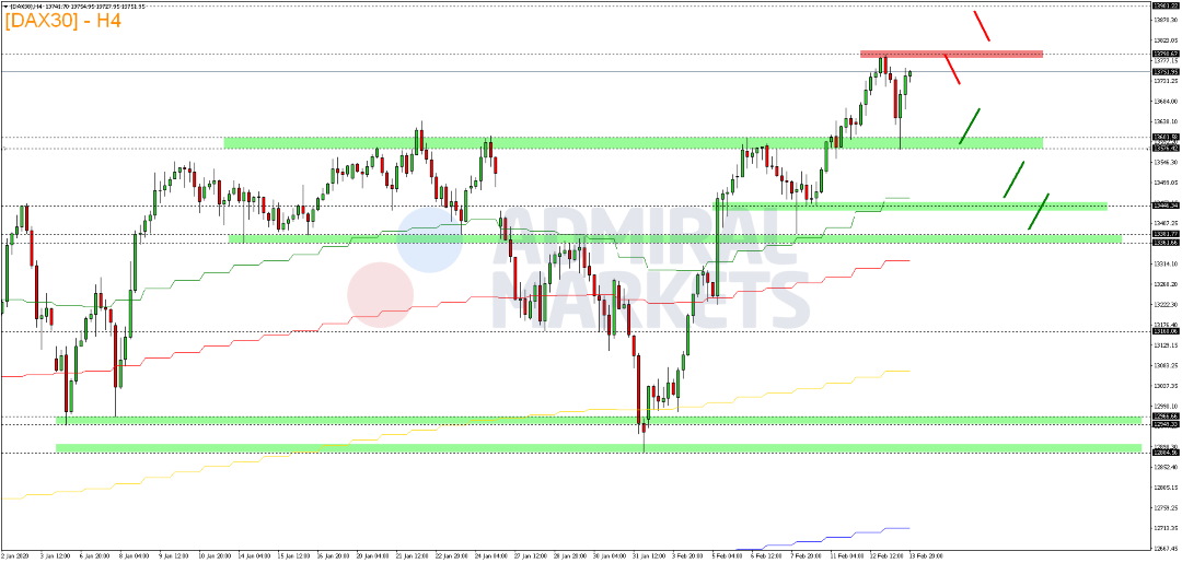 DAX-Rally-vorerst-beendet-Kommentar-GodmodeTrader.de-2 DAX-Rally-vorerst-beendet-Kommentar-Admiral-Markets-GodmodeTrader.de-2