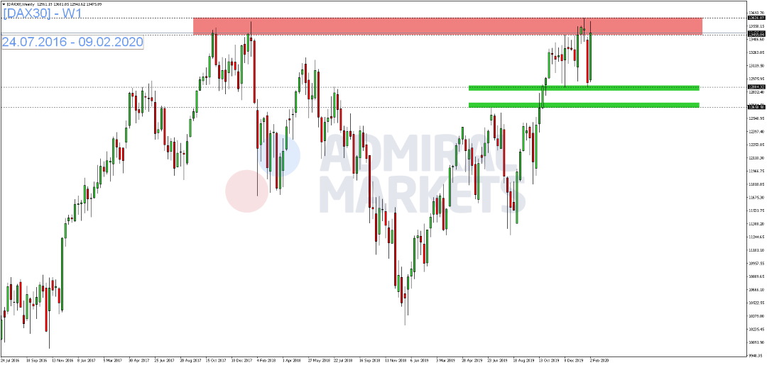 DAX-Rally-vorerst-beendet-Kommentar-GodmodeTrader.de-1 DAX-Rally-vorerst-beendet-Kommentar-Admiral-Markets-GodmodeTrader.de-1