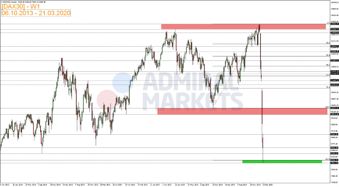 DAX-Wahnsinnige-Volatilität-Kommentar-GodmodeTrader.de-1 DAX-Wahnsinnige-Volatilität-Kommentar-Admiral-Markets-GodmodeTrader.de-1