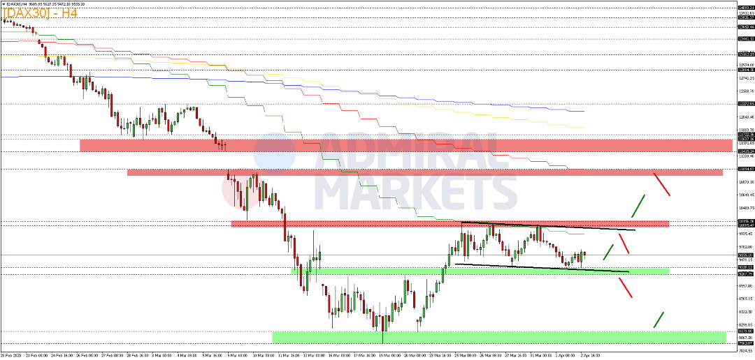 DAX-weiter-im-Konsolidierungsmodus-WTI-explodiert-Kommentar-GodmodeTrader.de-2 DAX-weiter-im-Konsolidierungsmodus-WTI-explodiert-Kommentar-Admiral-Markets-GodmodeTrader.de-2