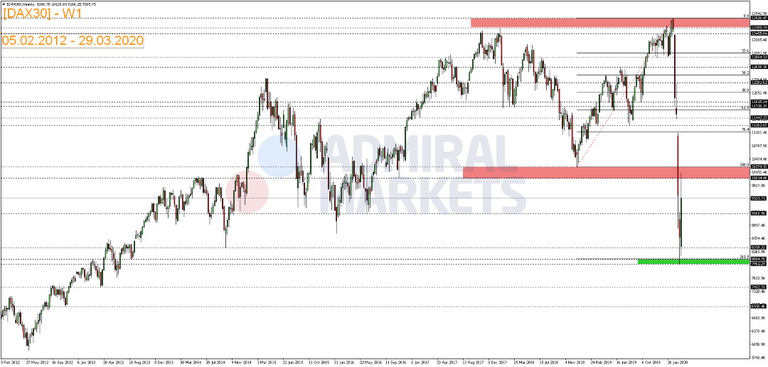 DAX-weiter-im-Konsolidierungsmodus-WTI-explodiert-Kommentar-GodmodeTrader.de-1 DAX-weiter-im-Konsolidierungsmodus-WTI-explodiert-Kommentar-Admiral-Markets-GodmodeTrader.de-1
