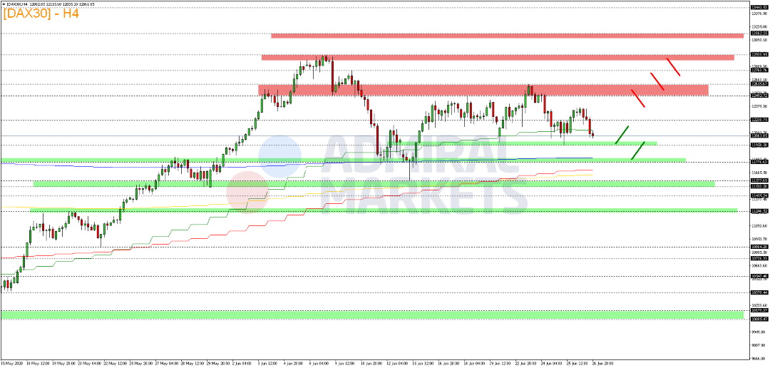 Corona-Sorgen-belasten-DAX-Kommentar-GodmodeTrader.de-2 Corona-Sorgen-belasten-DAX-Kommentar-Admiral-Markets-GodmodeTrader.de-2