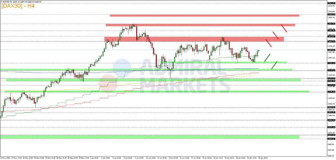 DAX-weiter-auf-Richtungssuche-Kommentar-GodmodeTrader.de-2 DAX-weiter-auf-Richtungssuche-Kommentar-Admiral-Markets-GodmodeTrader.de-2