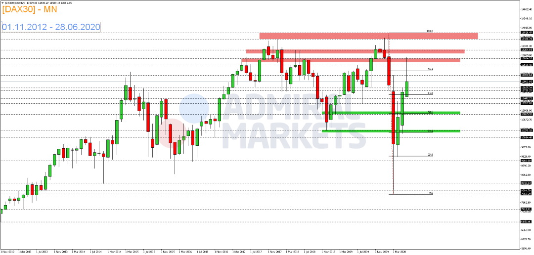 Corona-Sorgen-belasten-DAX-Kommentar-GodmodeTrader.de-1 Corona-Sorgen-belasten-DAX-Kommentar-Admiral-Markets-GodmodeTrader.de-1