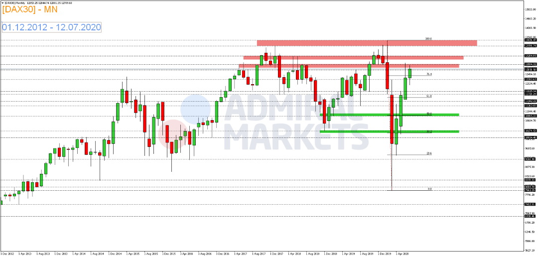 DAX-fällt-nach-Börsenschluss-zurück-Kommentar-GodmodeTrader.de-1 DAX-fällt-nach-Börsenschluss-zurück-Kommentar-Admiral-Markets-GodmodeTrader.de-1